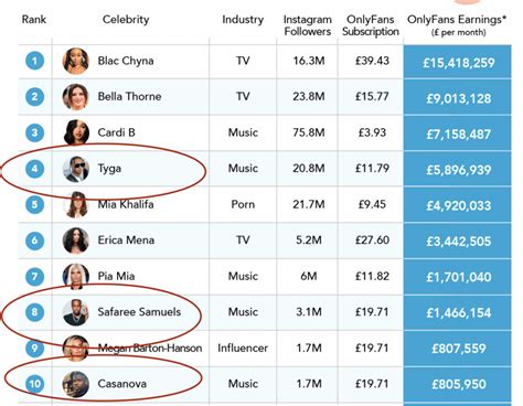 top onlyfans earners 2023|20 OnlyFans top earners and how much they make in。